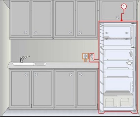 Installer et connecter le réfrigérateur