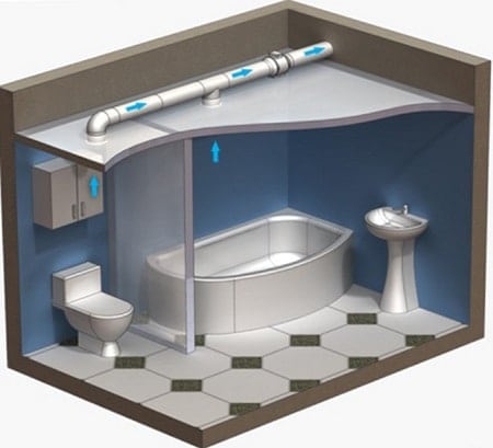 Les principaux critères de sélection des ventilateurs d'extraction Les principaux critères de sélection des ventilateurs d'extraction