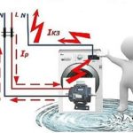 Pourquoi avez-vous besoin d'une mise à la terre pour une machine à laver
