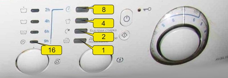 Liste des erreurs EVO-II et leur interprétation