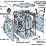 Appareil de machine à laver