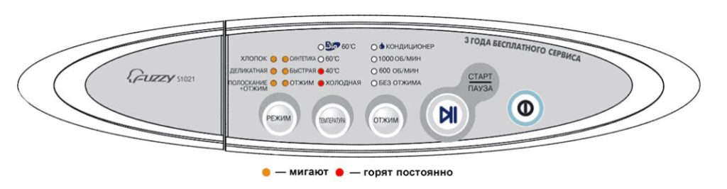 Erreur E3 sur les machines à écrire Samsung sans écran